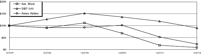 (COMPARISON GRAPH)